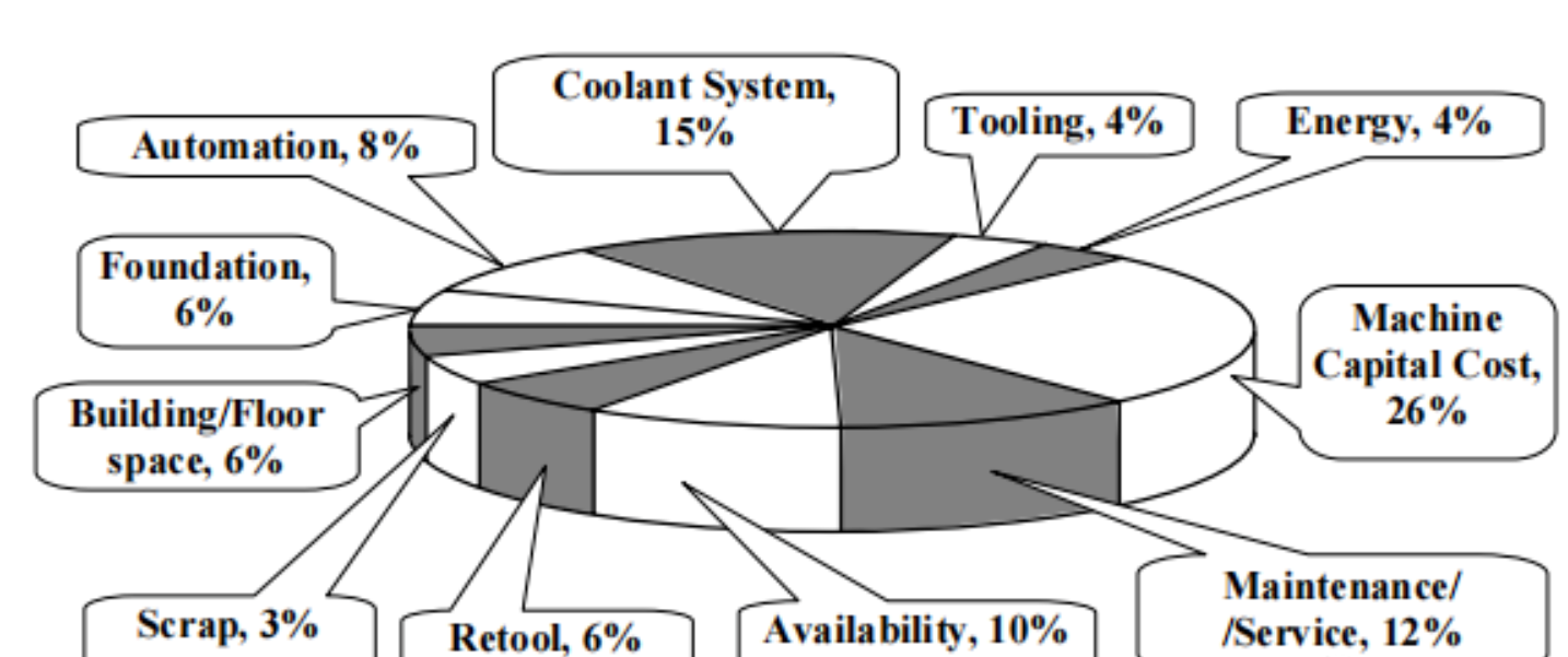 本申微量润滑