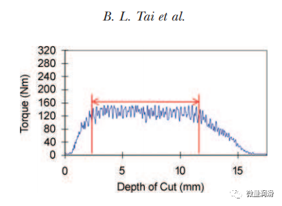 本申微量润滑